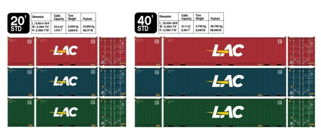 Luipaard maak het plat verfrommeld 20ft vs 40ft: How to chose the right container? Easy shipping guide | LAC